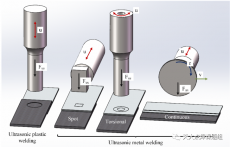 金属与热塑性复合材料的超声波焊接研究进展